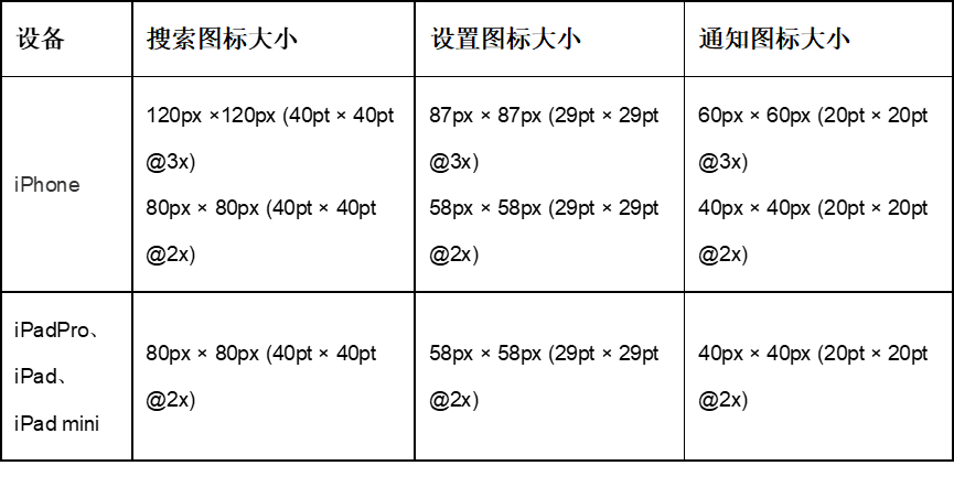 搜索设置通知图标大小
